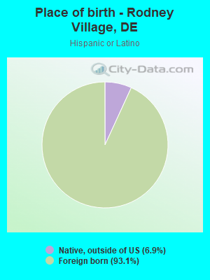 Place of birth - Rodney Village, DE