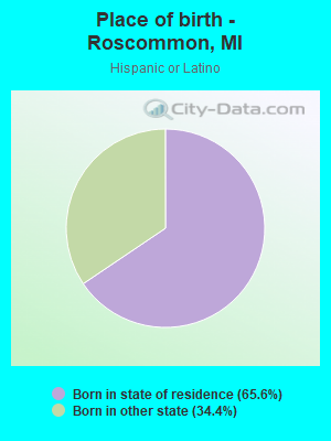 Place of birth - Roscommon, MI