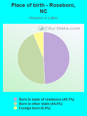 Place of birth - Roseboro, NC