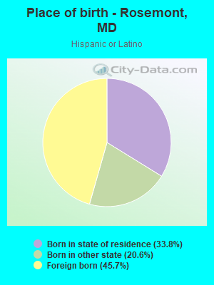 Place of birth - Rosemont, MD