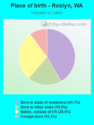 Place of birth - Roslyn, WA