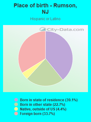 Place of birth - Rumson, NJ