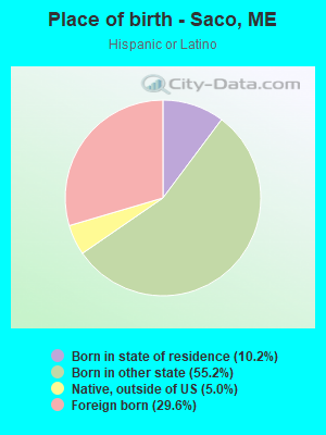 Place of birth - Saco, ME