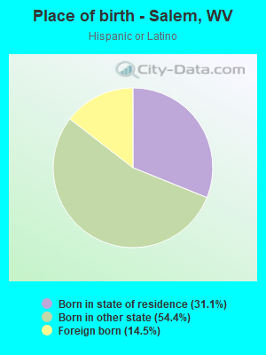 Place of birth - Salem, WV