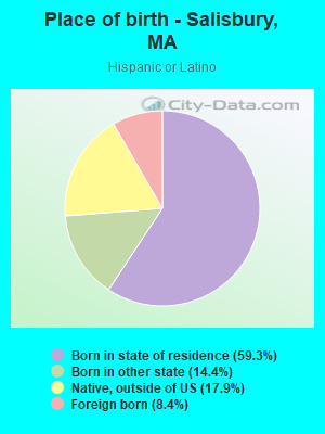 Place of birth - Salisbury, MA