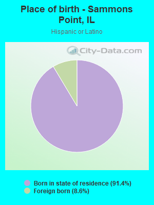 Place of birth - Sammons Point, IL