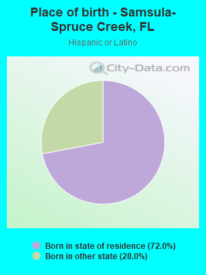Place of birth - Samsula-Spruce Creek, FL