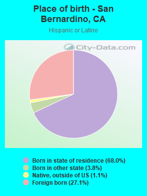 Place of birth - San Bernardino, CA