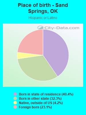 Place of birth - Sand Springs, OK