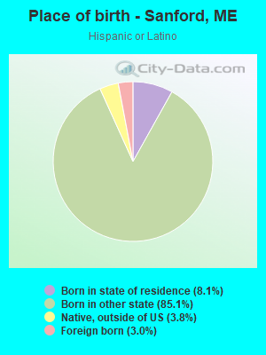 Place of birth - Sanford, ME