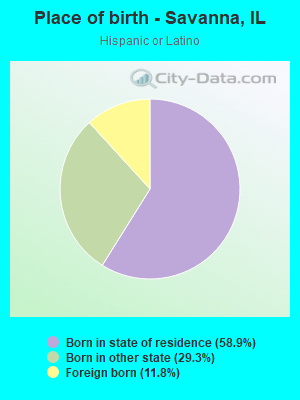 Place of birth - Savanna, IL