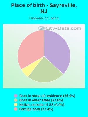 Place of birth - Sayreville, NJ