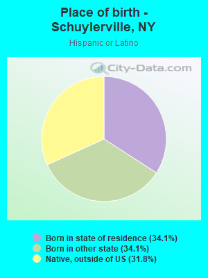 Place of birth - Schuylerville, NY