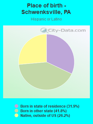 Place of birth - Schwenksville, PA