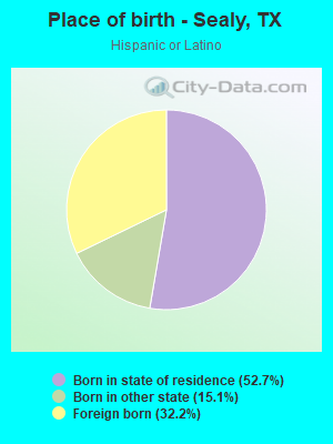 Place of birth - Sealy, TX