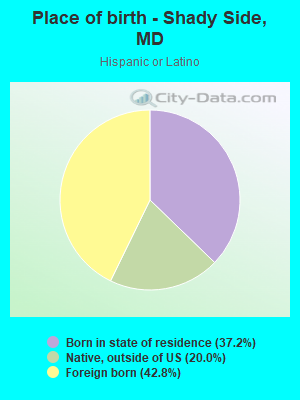 Place of birth - Shady Side, MD