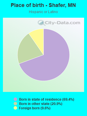 Place of birth - Shafer, MN