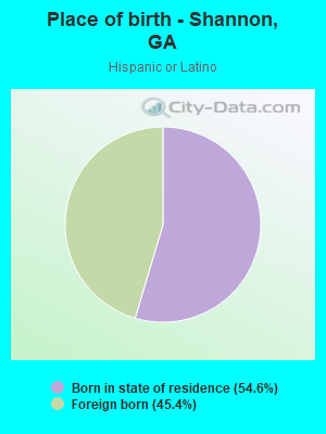 Place of birth - Shannon, GA