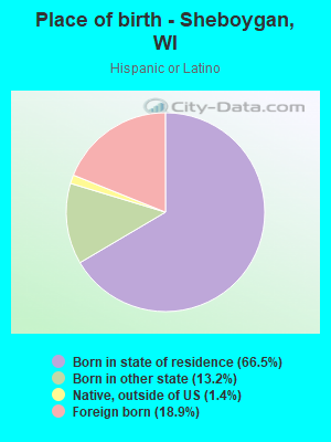 Place of birth - Sheboygan, WI