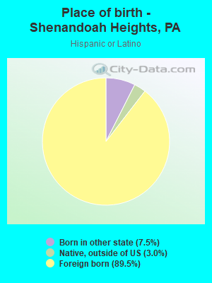 Place of birth - Shenandoah Heights, PA