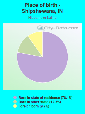 Place of birth - Shipshewana, IN