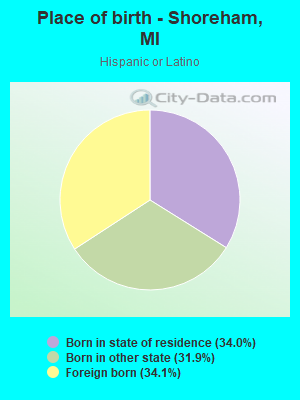 Place of birth - Shoreham, MI