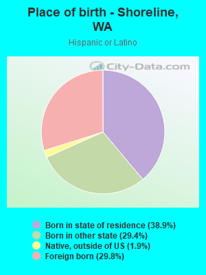 Place of birth - Shoreline, WA