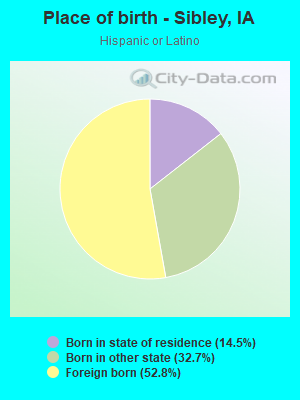 Place of birth - Sibley, IA