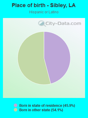 Place of birth - Sibley, LA