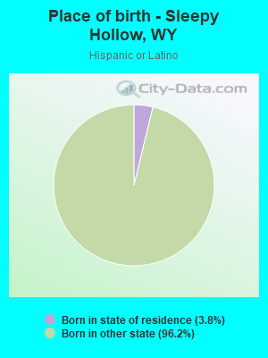 Place of birth - Sleepy Hollow, WY