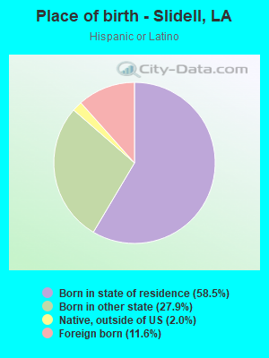 Place of birth - Slidell, LA