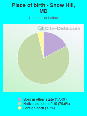 Place of birth - Snow Hill, MD