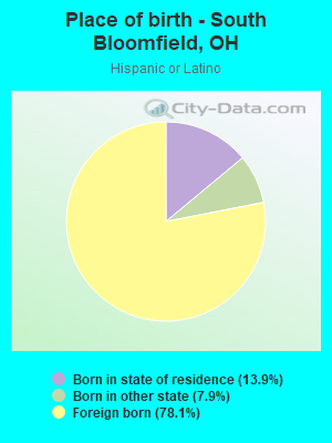 Place of birth - South Bloomfield, OH