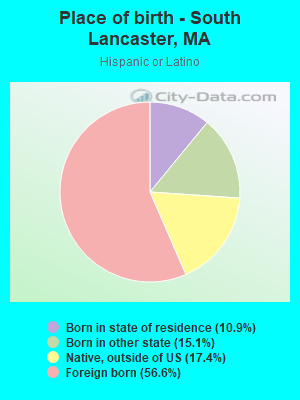 Place of birth - South Lancaster, MA