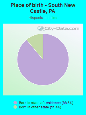 Place of birth - South New Castle, PA