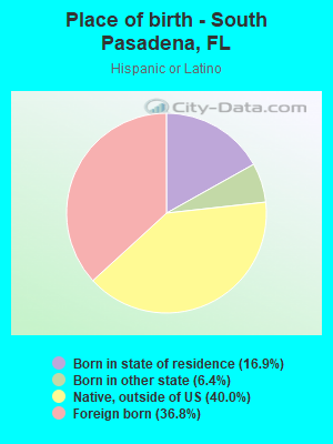 Place of birth - South Pasadena, FL