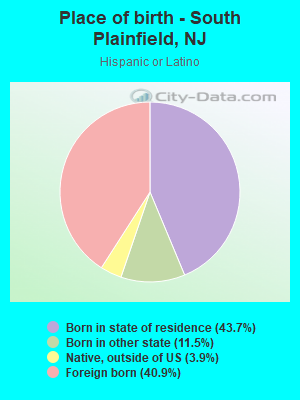 Place of birth - South Plainfield, NJ