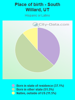 Place of birth - South Willard, UT