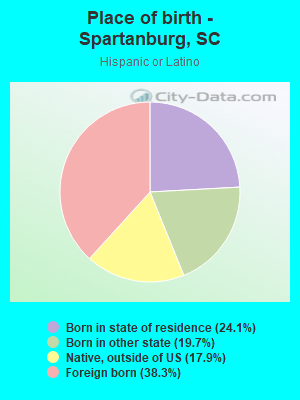 Place of birth - Spartanburg, SC