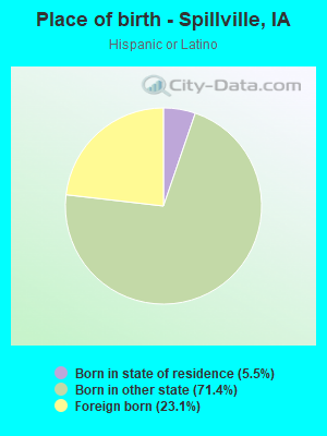 Place of birth - Spillville, IA