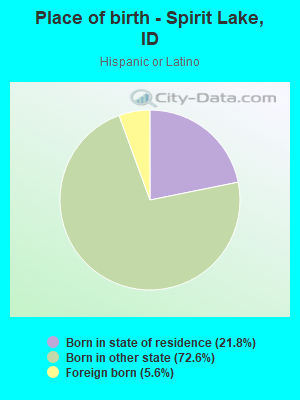 Place of birth - Spirit Lake, ID
