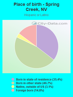 Place of birth - Spring Creek, NV