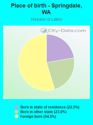 Place of birth - Springdale, WA