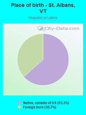 Place of birth - St. Albans, VT