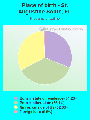 Place of birth - St. Augustine South, FL