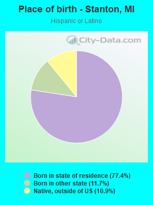 Place of birth - Stanton, MI