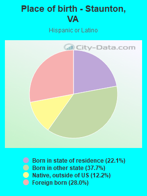 Place of birth - Staunton, VA