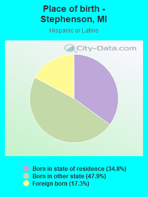 Place of birth - Stephenson, MI