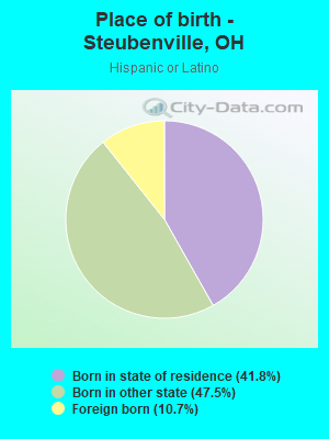 Place of birth - Steubenville, OH