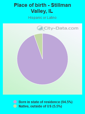 Place of birth - Stillman Valley, IL